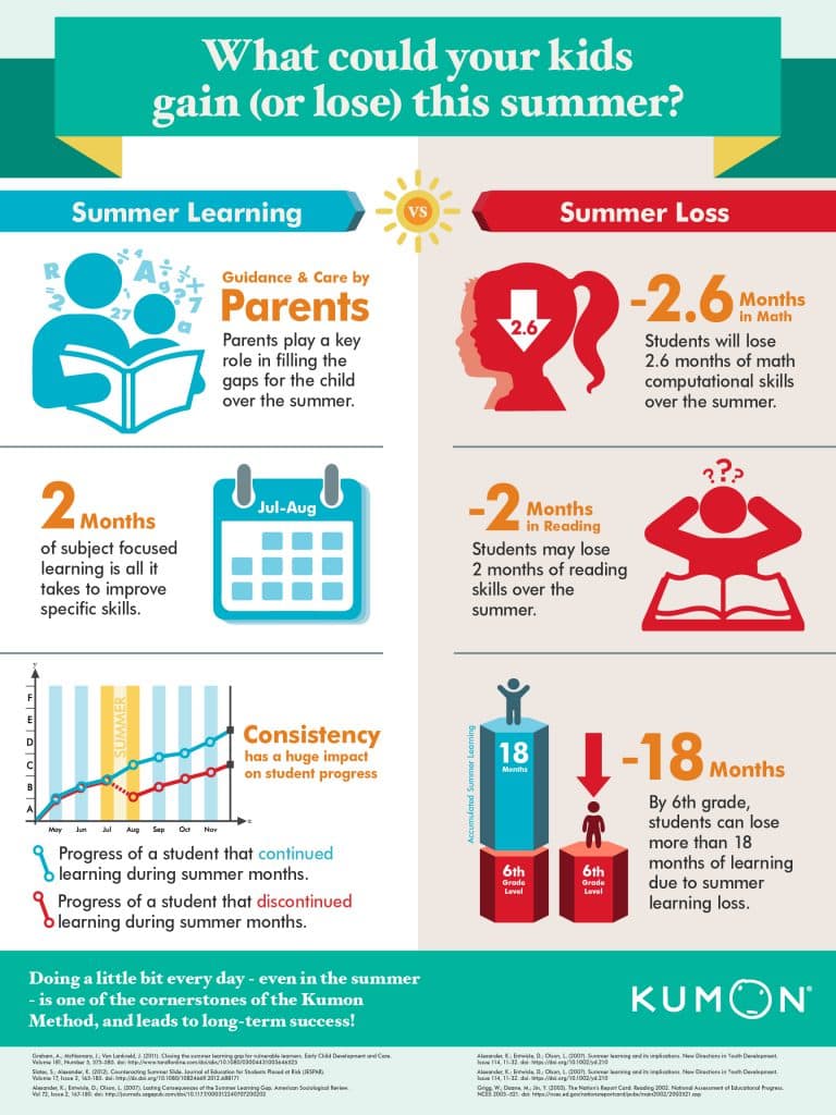 summer retention posters_ver2c - Kumon