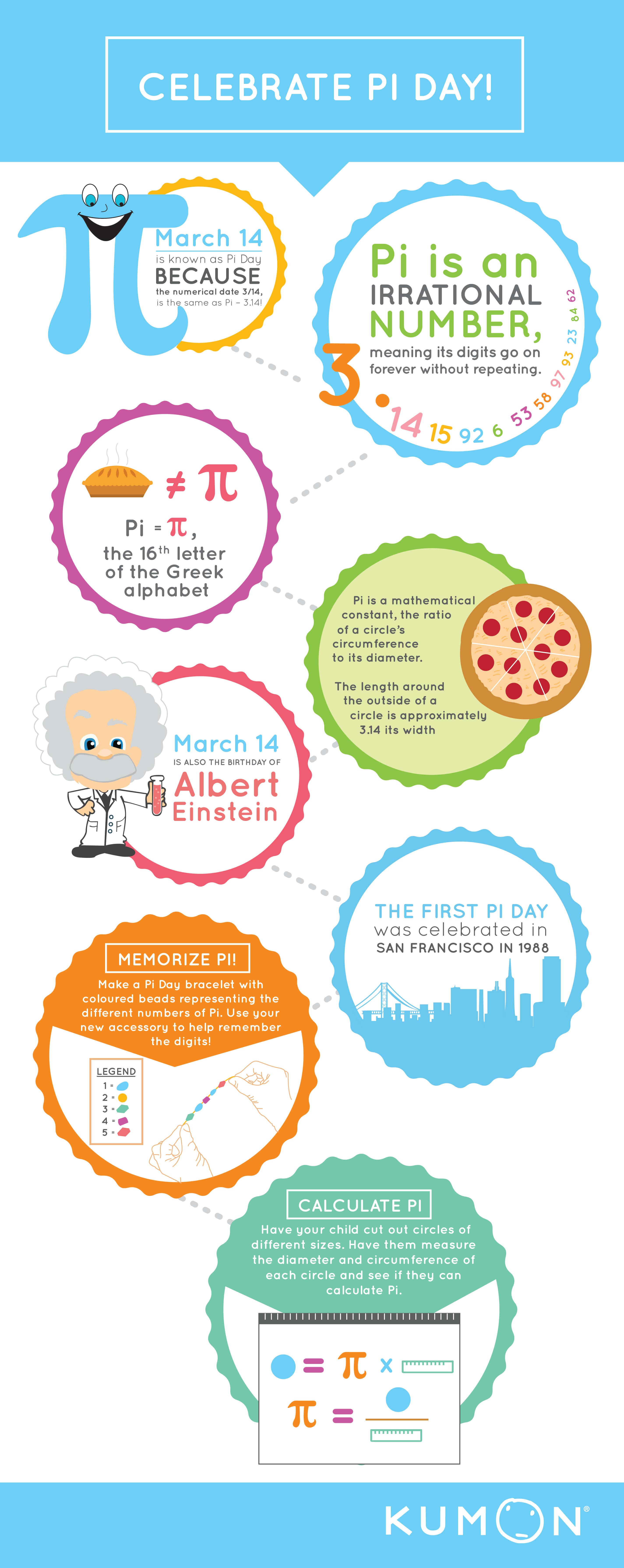 Pi Day Facts Infographic Kumon Kumon
