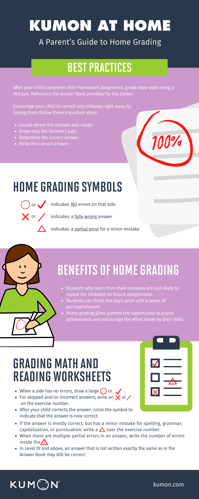 Kumon At Home A Parent s Guide For Home Grading Infographic 