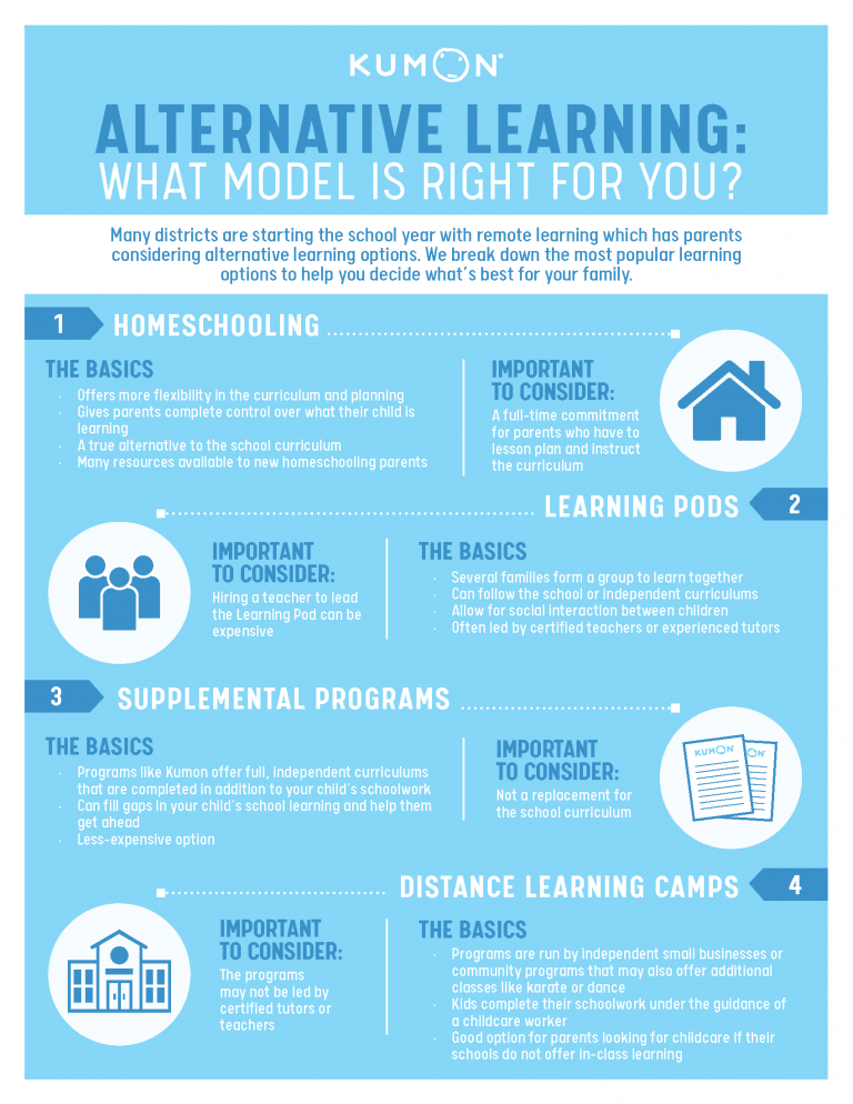 Alternative Learning What Model is Right for you? Kumon