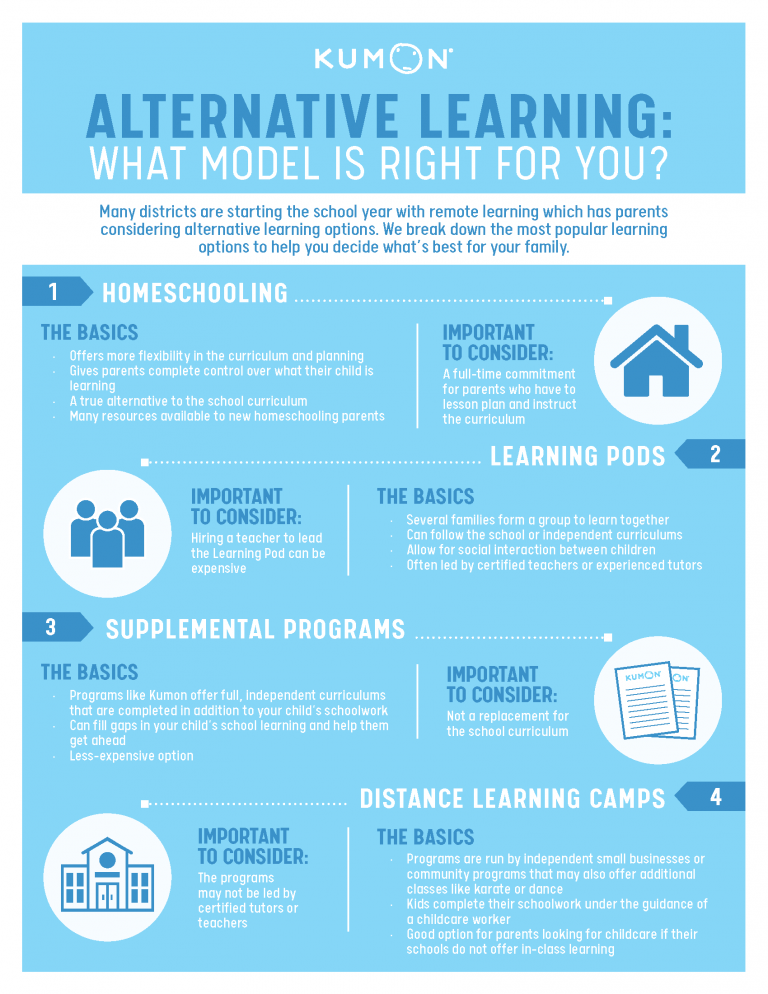 Alternative Learning What Model Is Right For You Kumon