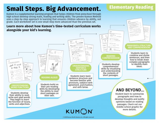 how-kumon-s-curriculum-supports-elementary-school-learning