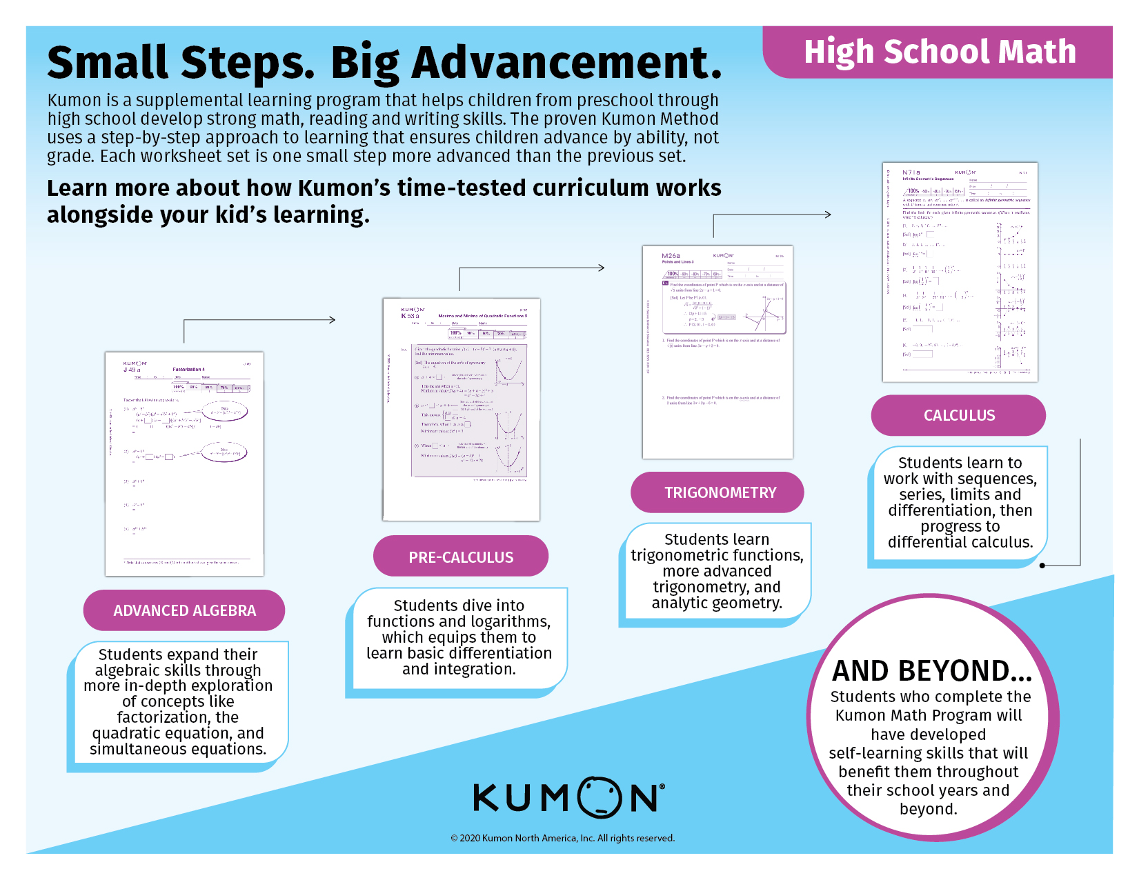 How Kumon s Curriculum Supports High School Learning