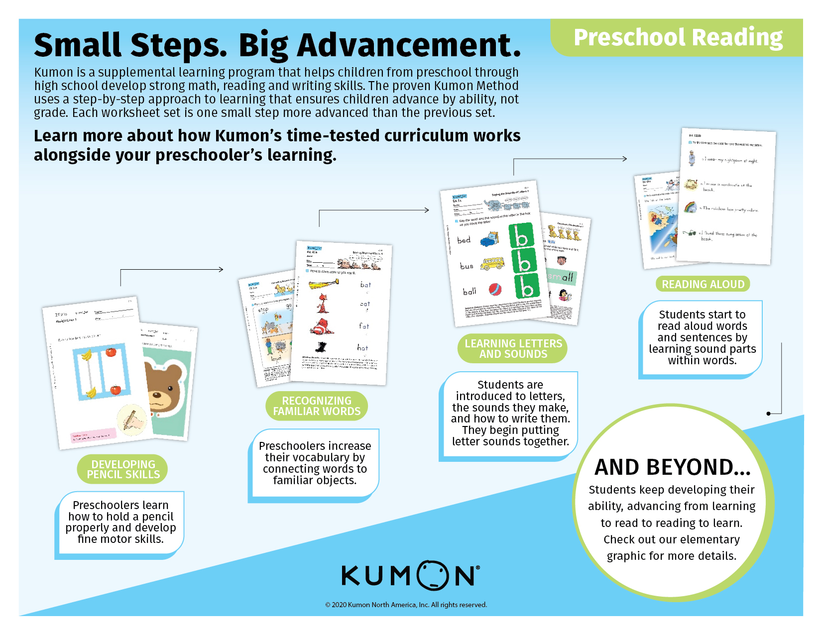 how-kumon-s-curriculum-supports-your-preschoolers-learning