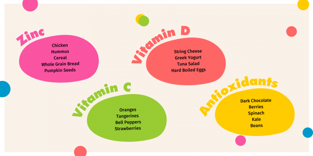 Tips for Packing Smart Foods for Lunch - Student Resources