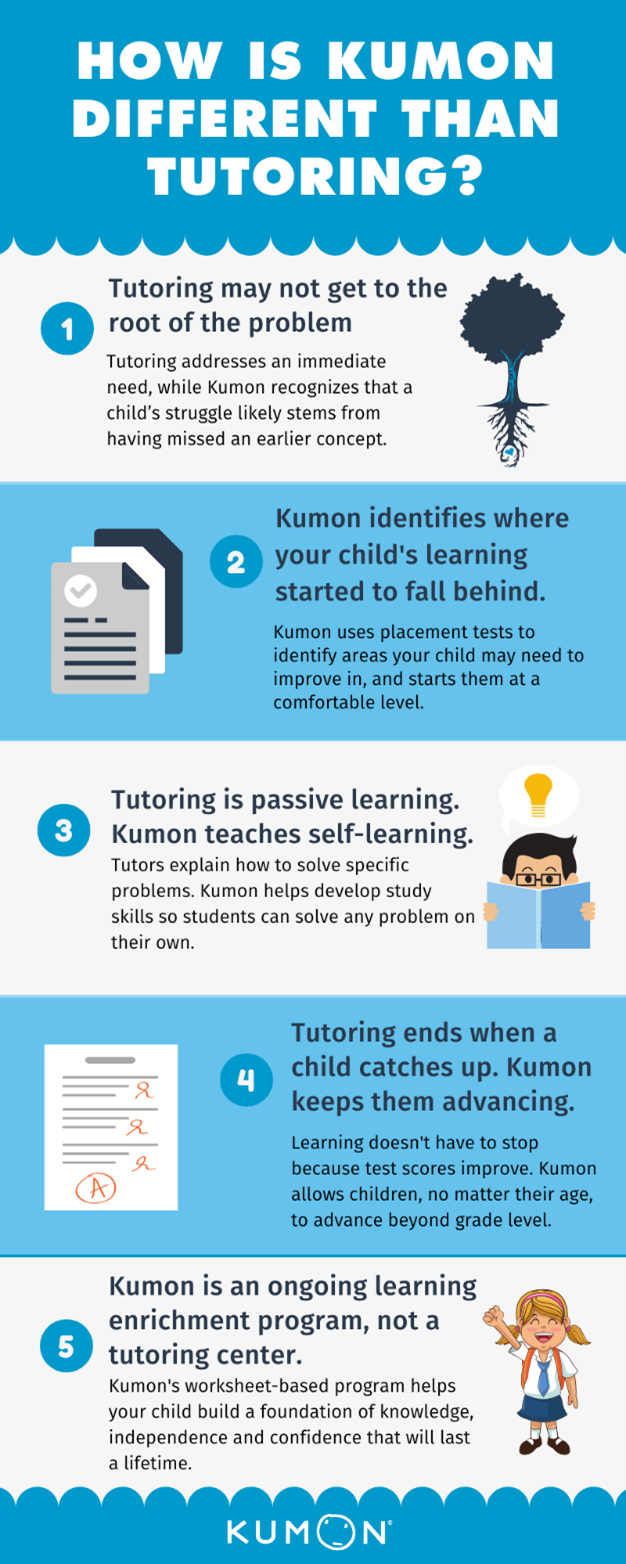 no-kumon-isn-t-tutoring-but-it-might-still-be-right-for-your-child