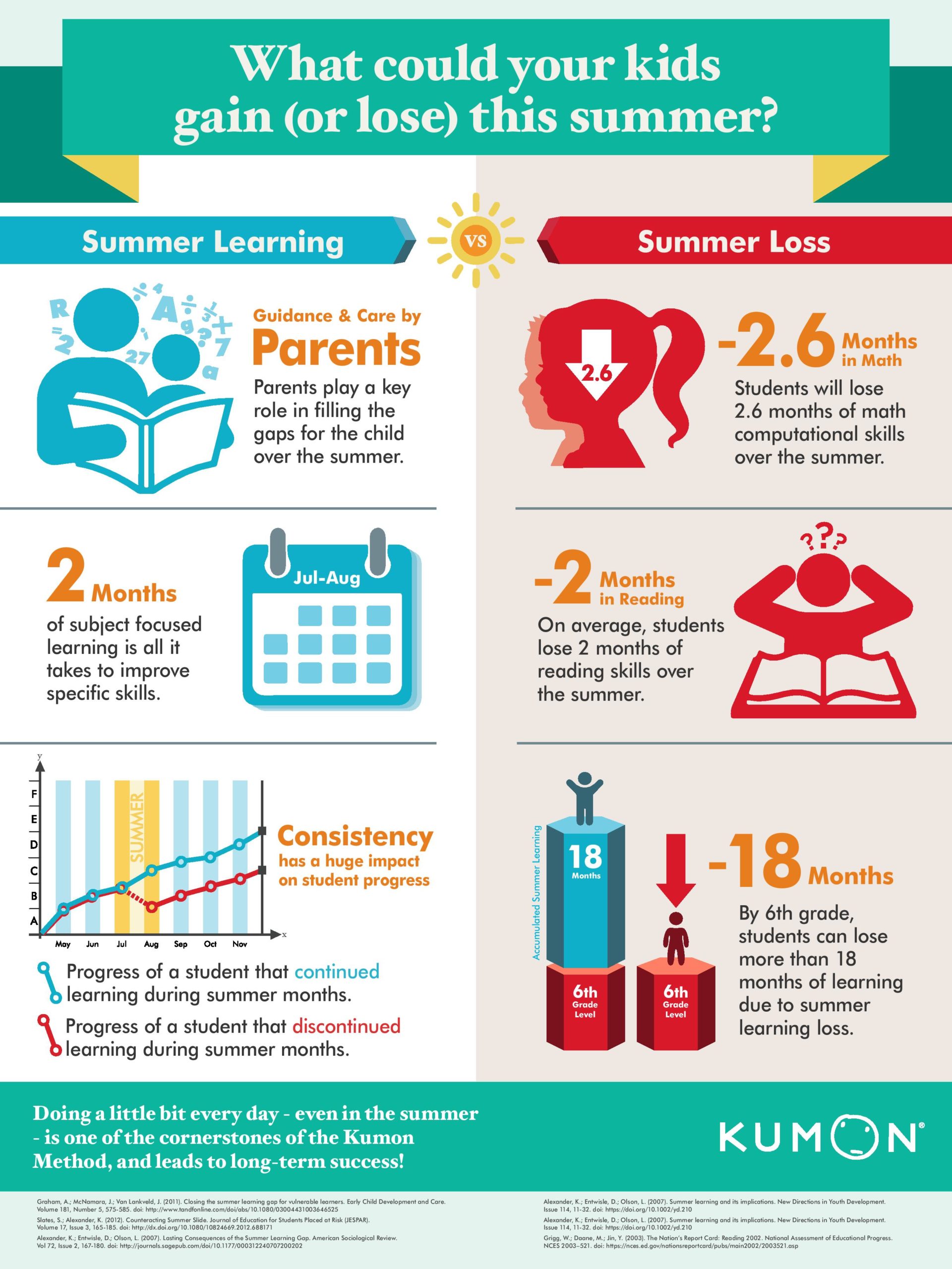 What Could your Kids Gain (or Lose) This Summer? - Student Resources